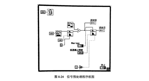 金剛石切割片檢測信號(hào)預(yù)處理模塊的設(shè)計(jì)與實(shí)現(xiàn)!
